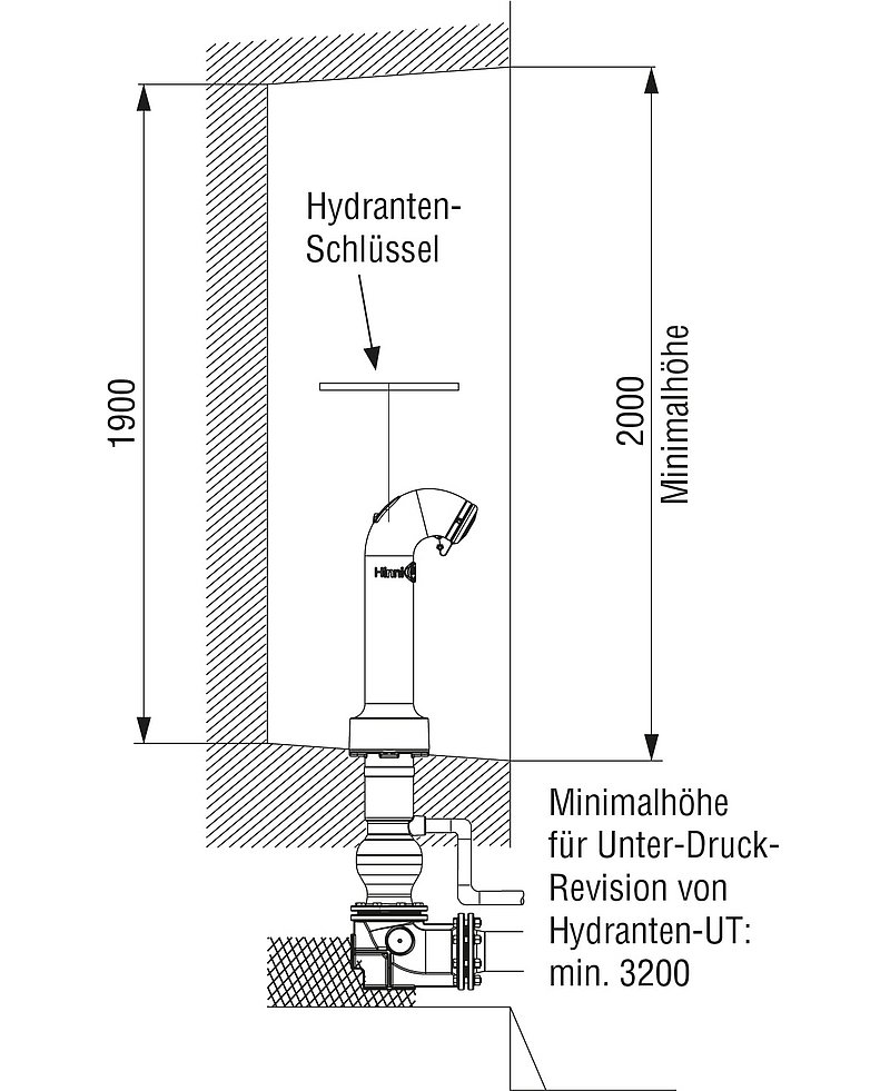 Hydranten-Nische Bild: Hydranten-Nische