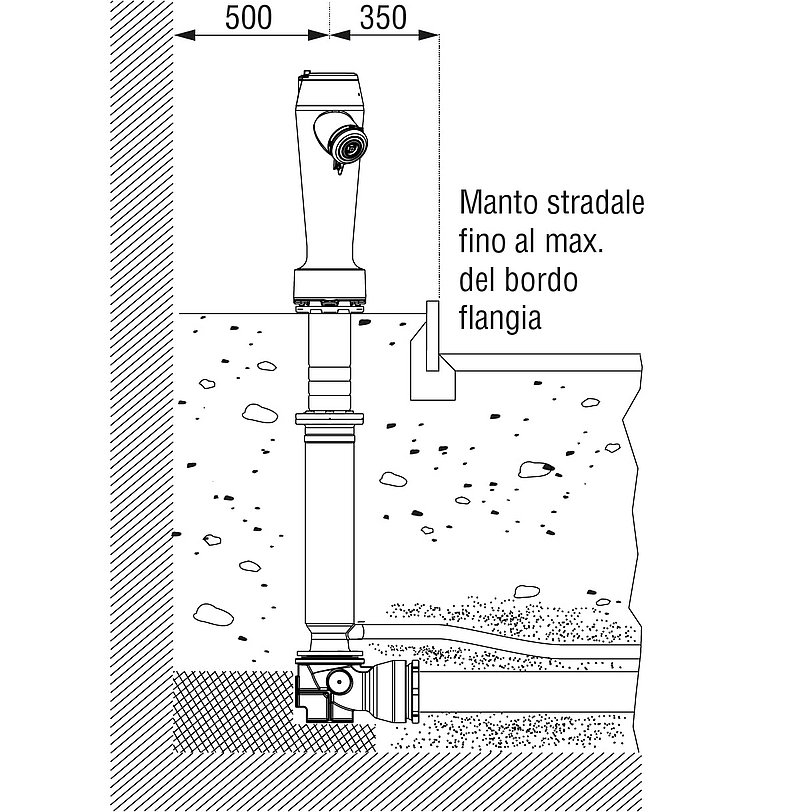 Distanze minime dal ciglio della strada Distanze minime dal ciglio della strada