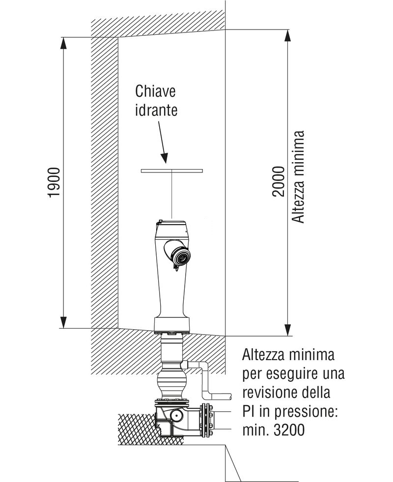Nicchia idrante